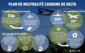 Infographie sur la durabilité