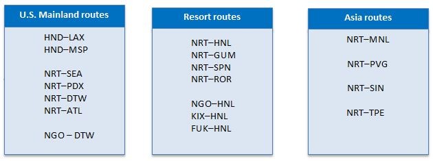 japan routes