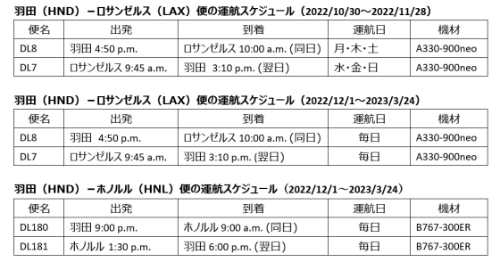 delta.com/delta-resumes-hnd-lax-and-launches-hnd-hnl-jp