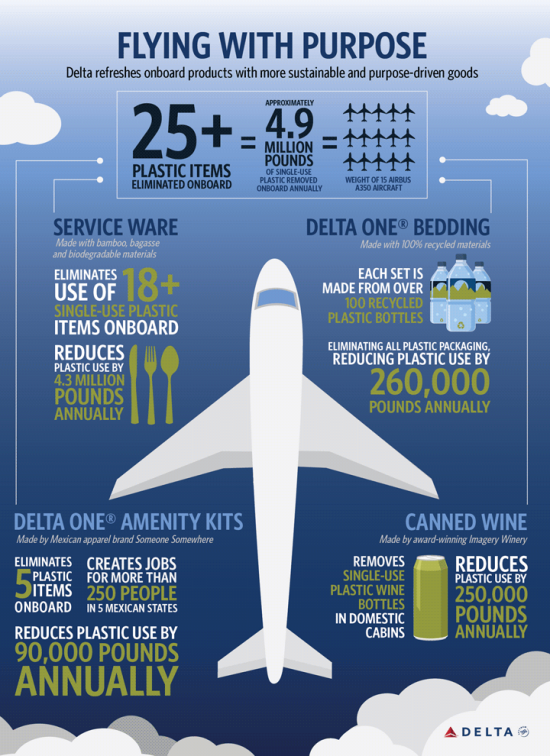newsustainableproducts_onboard_infographic_0