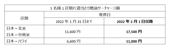fuel-surcarge-japan-update-feb2022
