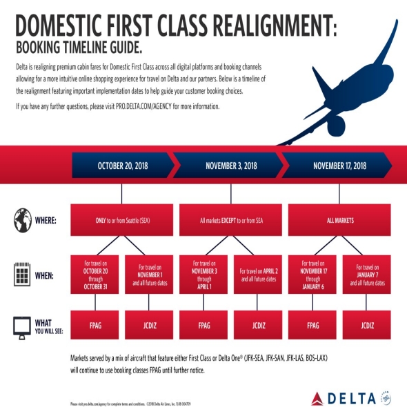 Booking Class Realignment Timeline Image