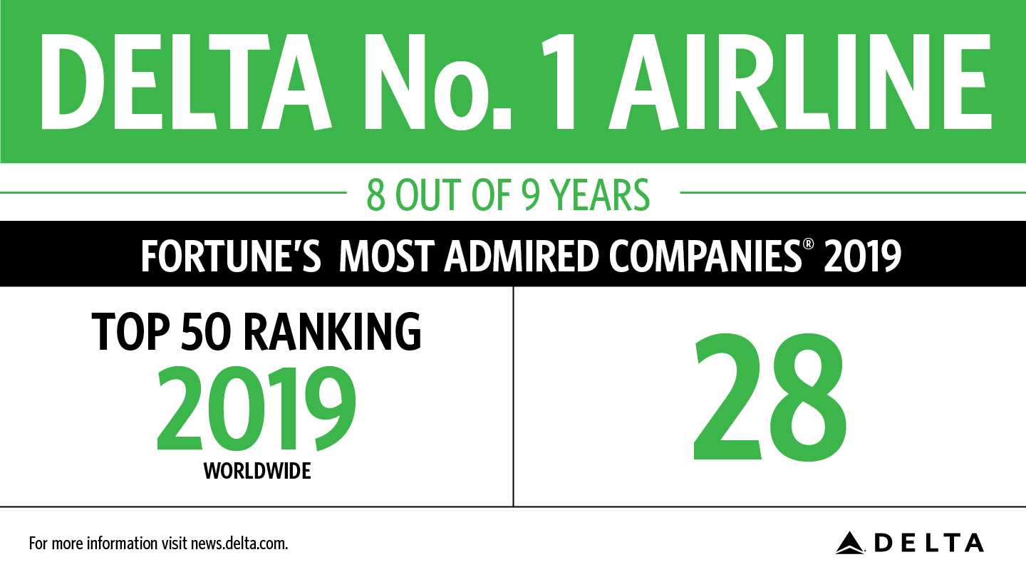 Delta fortunes most admired 2019 Delta fortunes most admired 2019