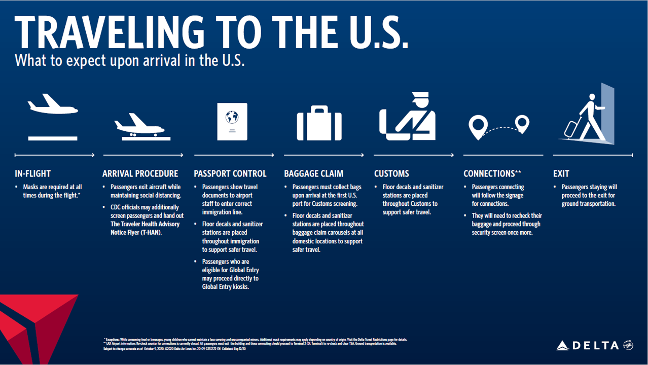 Arrivo aeroporto U.S.