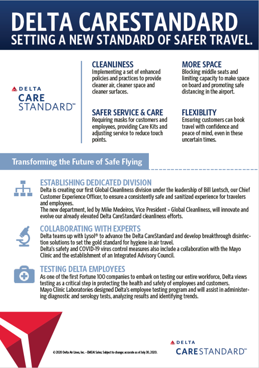 Panoramica Delta CareStandard