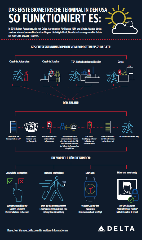 Biometric Terminal - How it works