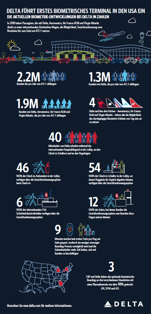 Biometric Terminal by the numbers