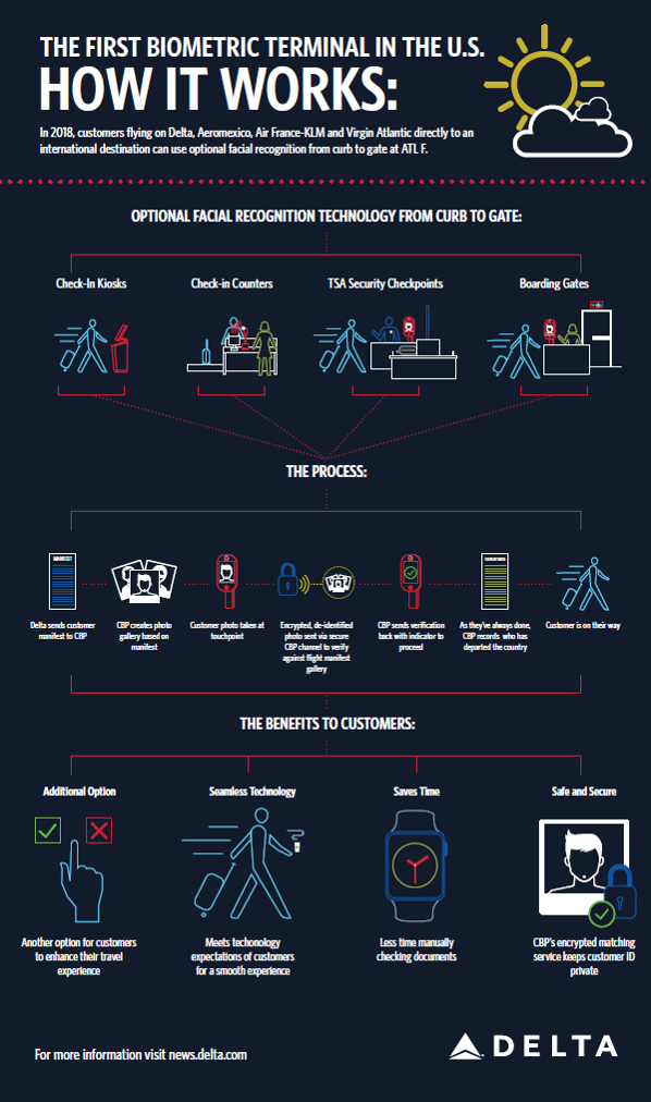 Biometric Terminal - How it works