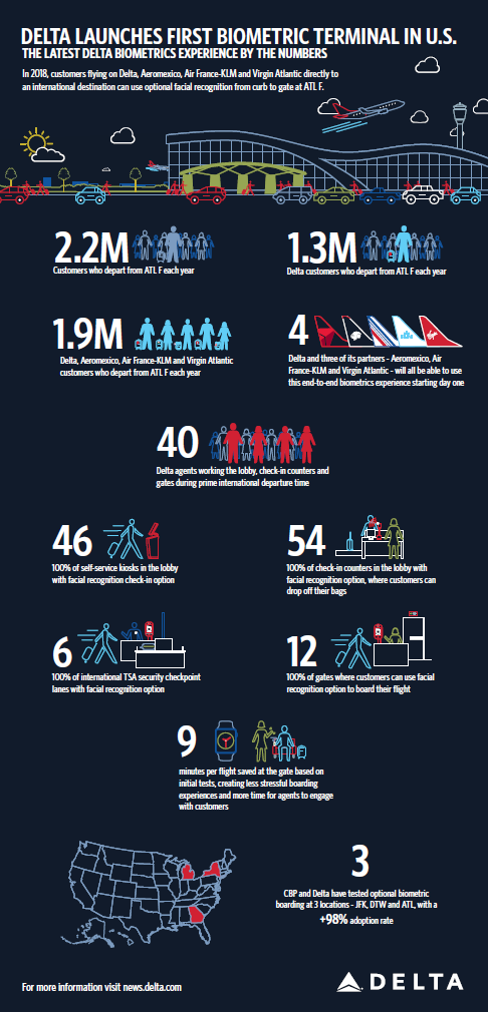 Biometric Terminal by the numbers