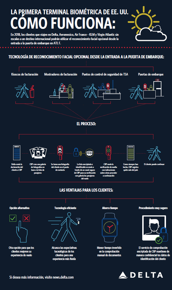 Biometric Terminal - How it works