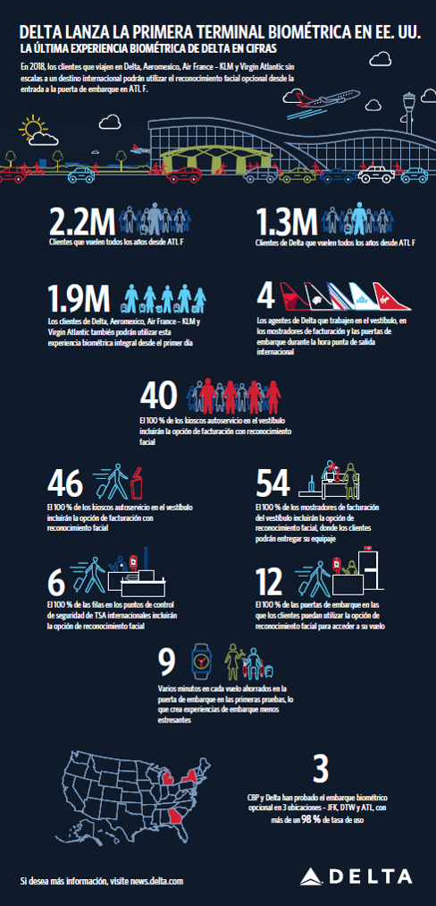 Biometric Terminal by the numbers