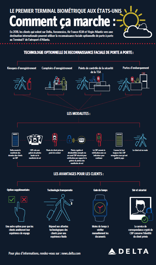 Biometric Terminal - How it works