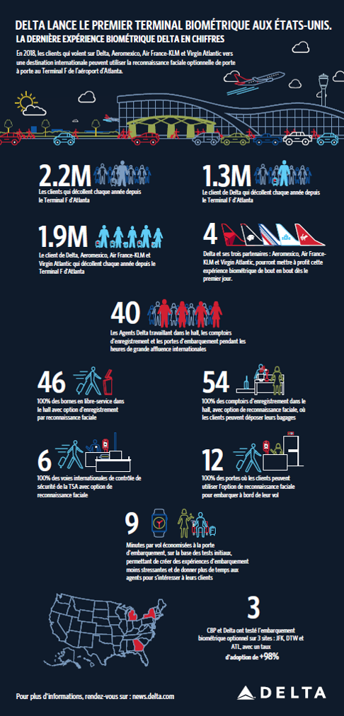 Biometric Terminal by the numbers