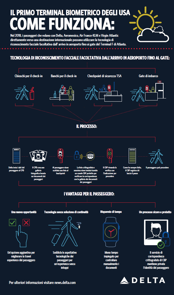 Biometric Terminal - How it works