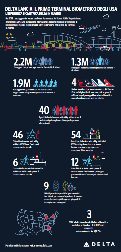 Biometric Terminal by the numbers