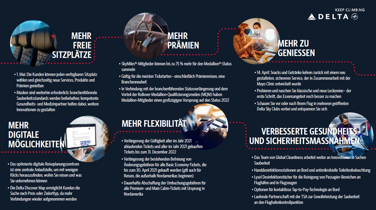 Infografik „Den Himmel zurückgewinnen“