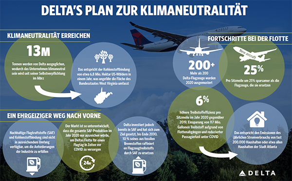 Infografik zur Nachhaltigkeit