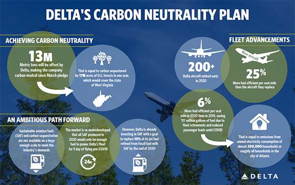 Sustainability Infographic