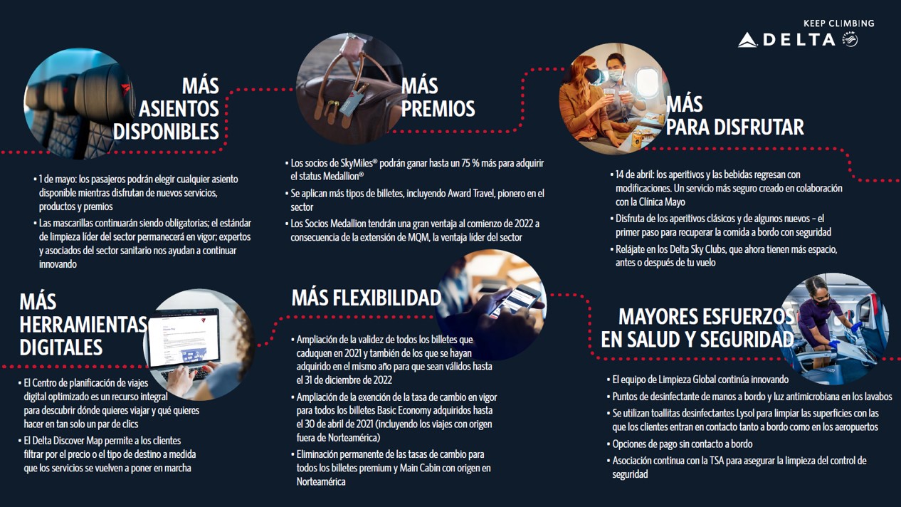 Volvemos a gobernar las alturas Infografía