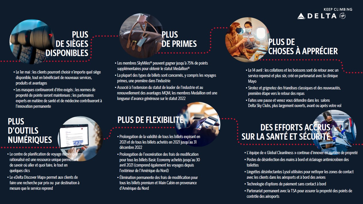 Récupération de l'infographie du ciel
