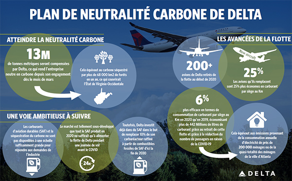 Infographie sur la durabilité