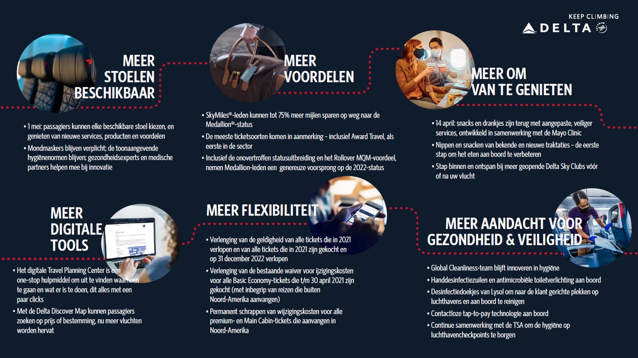 Infographic Weer in de lucht