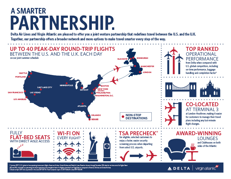 Delta and Virgin Atlantic Partnership Infographic