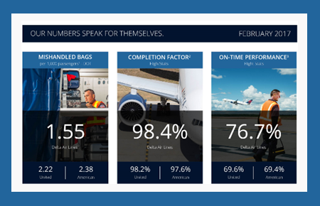 Performance Metrics