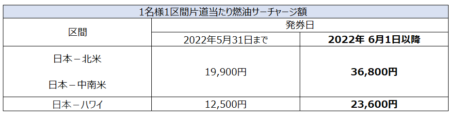 Fuel_Surcharge_Jun2022